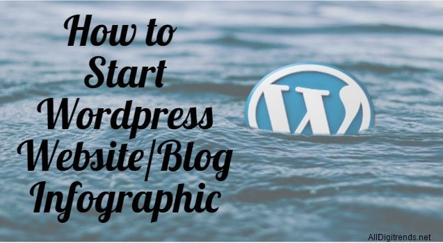 Start WordPress Website